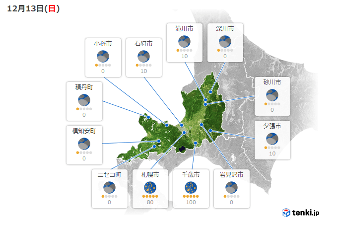 星空指数　北海道　道央